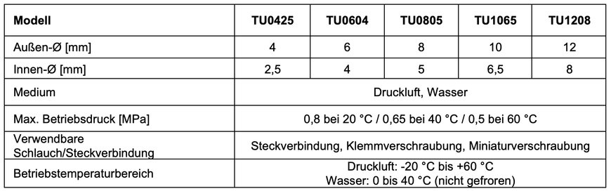 Flexibel, farbenreich, FDA-konform: Polyurethan-Schlauch der Serie TU-X214 für regulierte Anwendungen